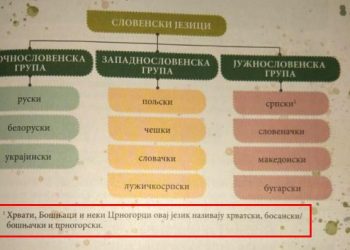 Zaštitnik građana: Ministarstvo prosvjete povrijedilo prava Bošnjaka u udžbeniku za 8. razred